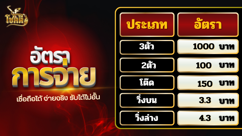 หวยนัมโชค

